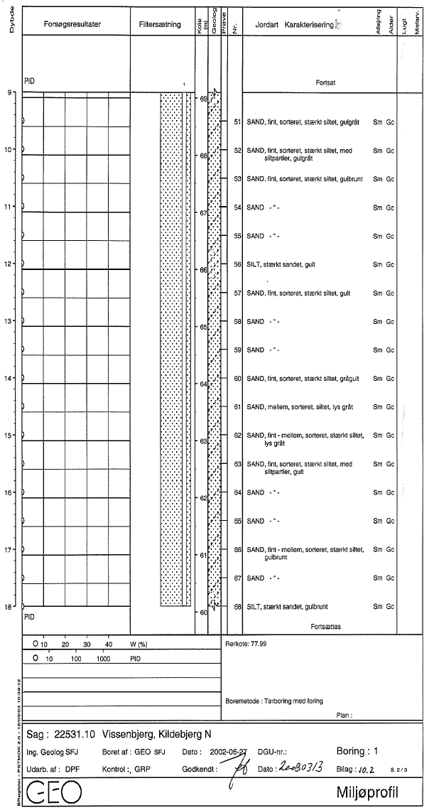 Bilag 10.2 - 10.4 Boreprofiler
