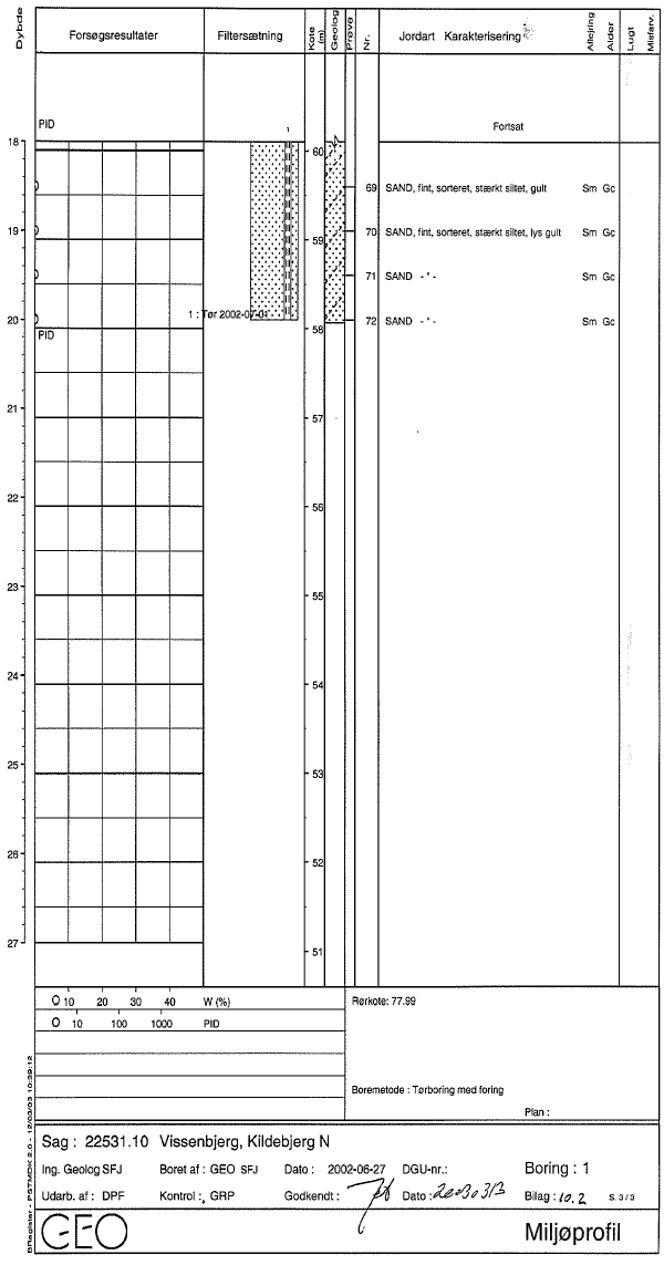 Bilag 10.2 - 10.4 Boreprofiler