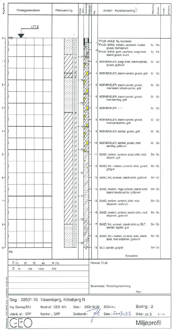 Bilag 10.2 - 10.4 Boreprofiler