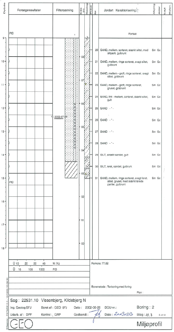 Bilag 10.2 - 10.4 Boreprofiler