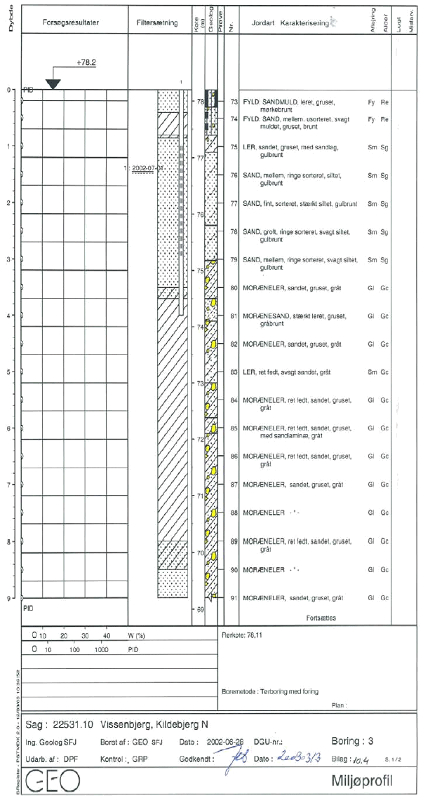 Bilag 10.2 - 10.4 Boreprofiler