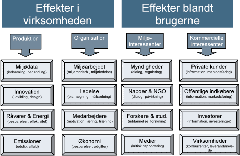 Figur: Effekter i virksomheden og Effekter blandt brugerne