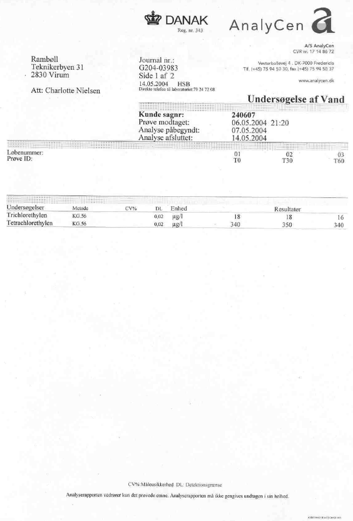 Bilag K - Analyserapporter, batchforsøg i felten