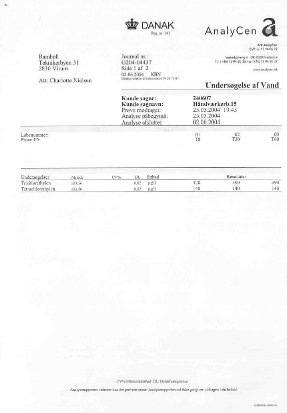 Bilag K - Analyserapporter, batchforsøg i felten