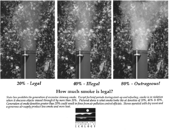 Figur 11. Regler for tilladelig sværtning af røg fra brændeovne i Washington