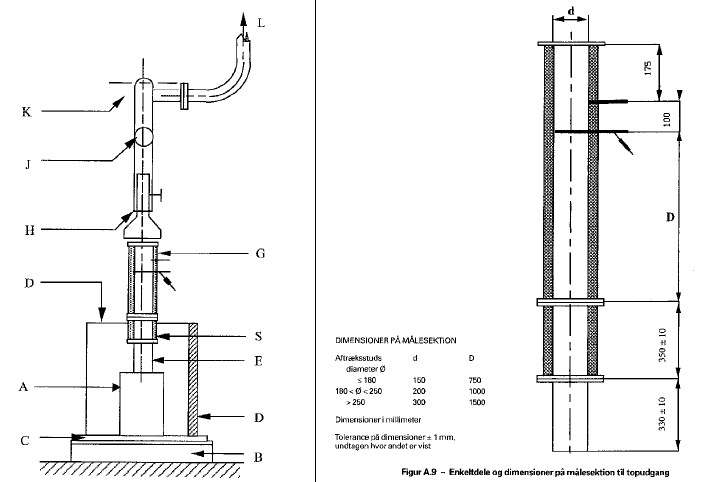 Figur 13. Røgrør og skorsten ved afprøvning efter EN 13.240