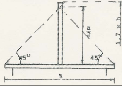 Figur 17. skorstenshøjde over fladt tag for at komme over hvirvelzonen
