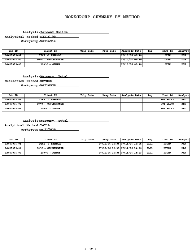 APPENDIX B