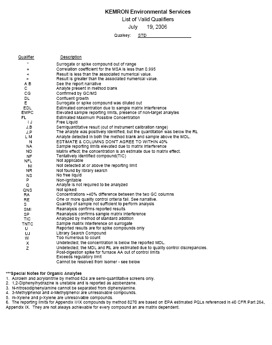 APPENDIX B