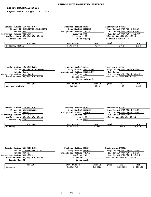 APPENDIX B