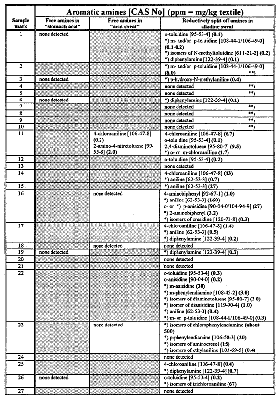 Table 5.3a Test results. (75 kb)