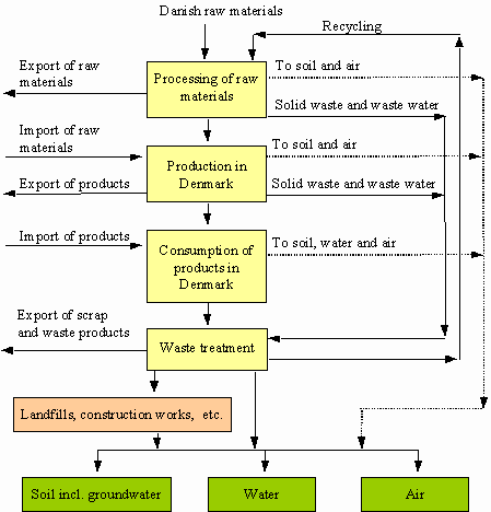 Flow chart (9 kb)