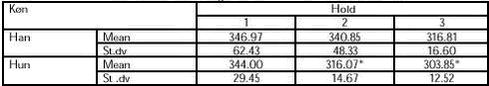A1