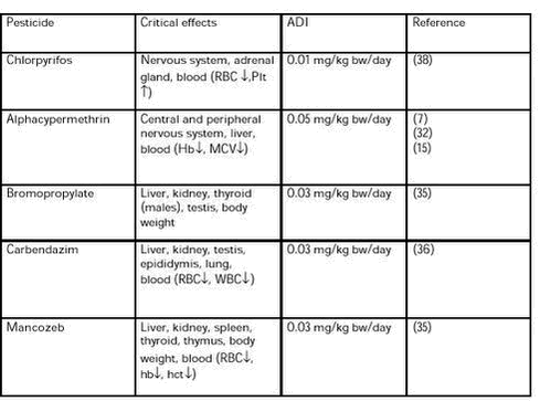 Click on the table to see: ‘‘Table 1‘‘