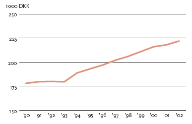 GDP per capita