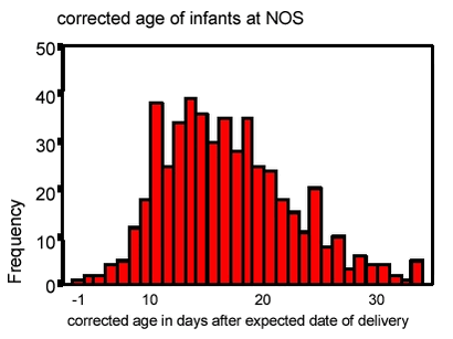 correct age of infants at NOS