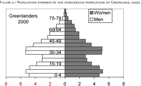 Figure 2.1