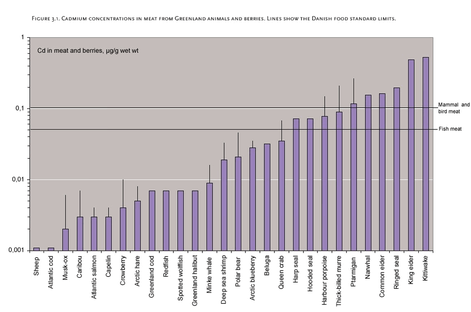 Figure 3.1