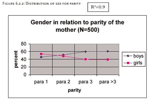Figure 6.2.2
