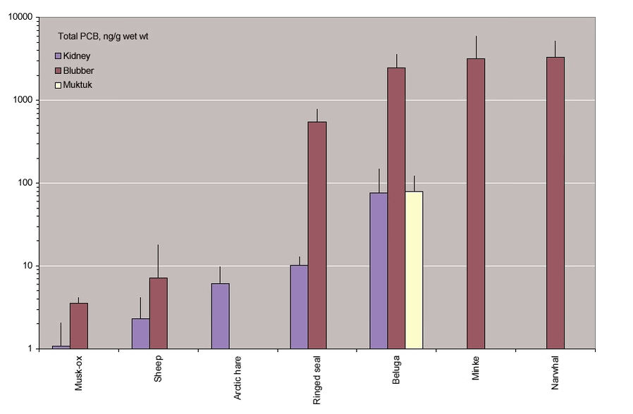 Total PCB
