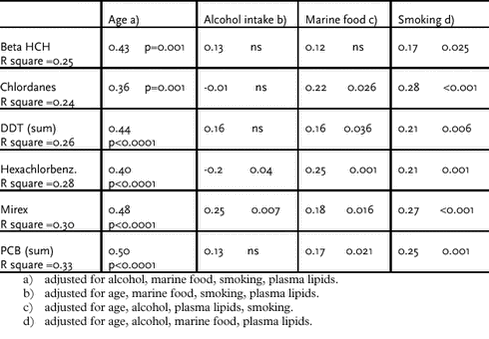 Click on the picture to see the HTML-version of: ‘‘Table 4.3.24‘‘
