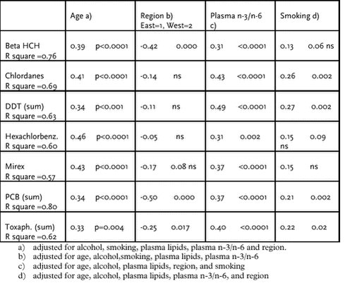 Click on the picture to see the HTML-version of: ‘‘Table 4.3.25‘‘