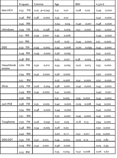 Click on the picture to see the html-version of: ‘‘Table 4.3.26‘‘
