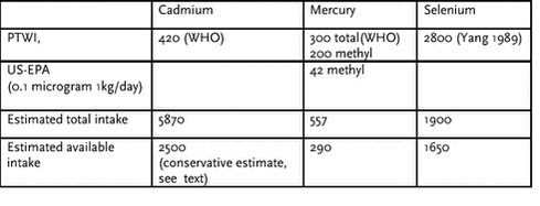 Click on the picture to see the html-version of: ‘‘Table 4.3.27‘‘