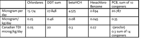 Click on the picture to see the html-version of: ‘‘Table 4.3.28‘‘