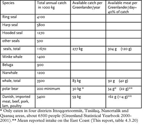 Click on the picture to see the HTML-version of: ‘‘Table 4.3.29‘‘