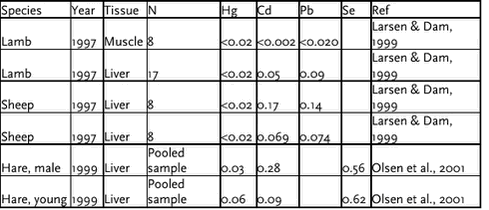 Click on the picture to see the html-version of: ‘‘Table 5.6.1‘‘
