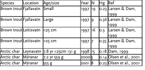Click on the picture to see the html-version of: ‘‘Table 5.6.2‘‘