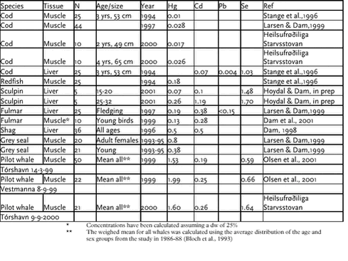 Click on the picture to see the html-version of: ‘‘Table 5.6.3‘‘