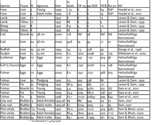 Click on the picture to see the html-version of: ‘‘Table 5.6.4‘‘