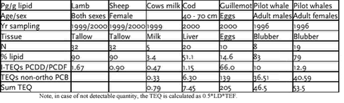 Click on the picture to see the html-version of: ‘‘Table 5.6.5‘‘