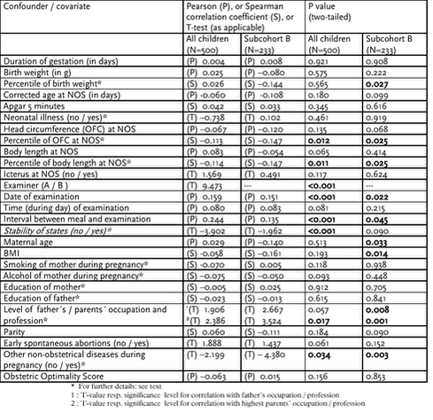 Click on the picture to see the html-version of: ‘‘Table 6.2.1‘‘