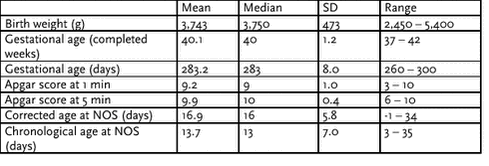 Click on the picture to see the html-version of: ‘‘Table 6.2.2‘‘