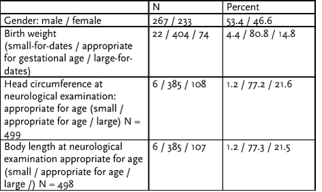 Click on the picture to see the html-version of: ‘‘Table 6.2.3‘‘