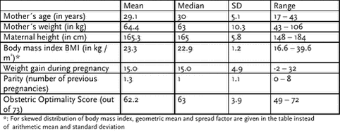 Click on the picture to see the html-version of: ‘‘Table 6.2.4‘‘