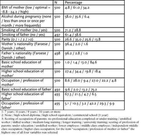 Click on the picture to see the html-version of: ‘‘Table 6.2.5‘‘