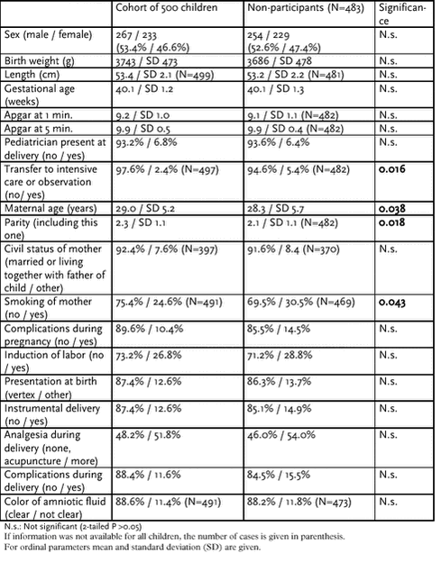 Click on the picture to see the html-version of: ‘‘Table 6.2.6‘‘