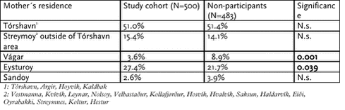 Click on the picture to see the html-version of: ‘‘Table 6.2.7‘‘