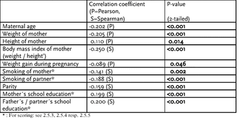 Click on the picture to see the html-version of: ‘‘Table 6.2.8‘‘