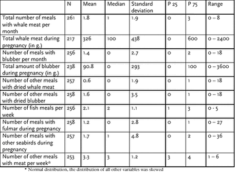 Click on the picture to see the html-version of: ‘‘Table 6.2.9‘‘