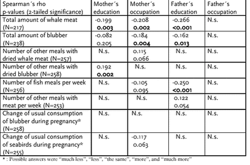 Click on the picture to see the html-version of: ‘‘Table 6.2.10‘‘
