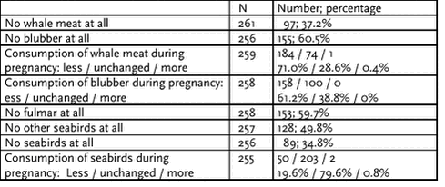Click on the picture to see the html-version of: ‘‘Table 6.2.11‘‘