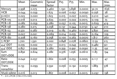 Click on the picture to see the html-version of: ‘‘Table 6.2.12‘‘