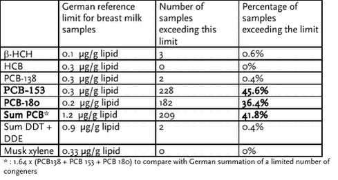 Click on the picture to see the html-version of: ‘‘Table 6.2.13‘‘