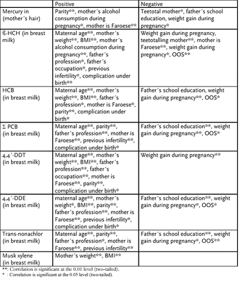 Click on the picture to see the html-version of: ‘‘Table 6.2.14‘‘