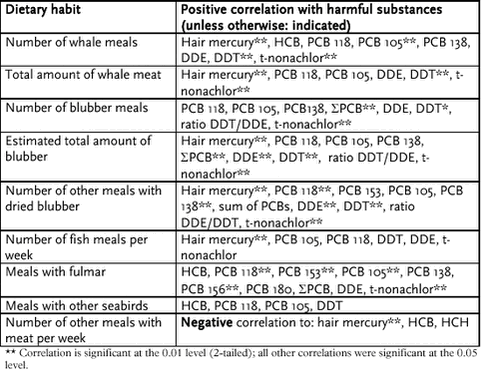Click on the picture to see the html-version of: ‘‘Table 6.2.15‘‘